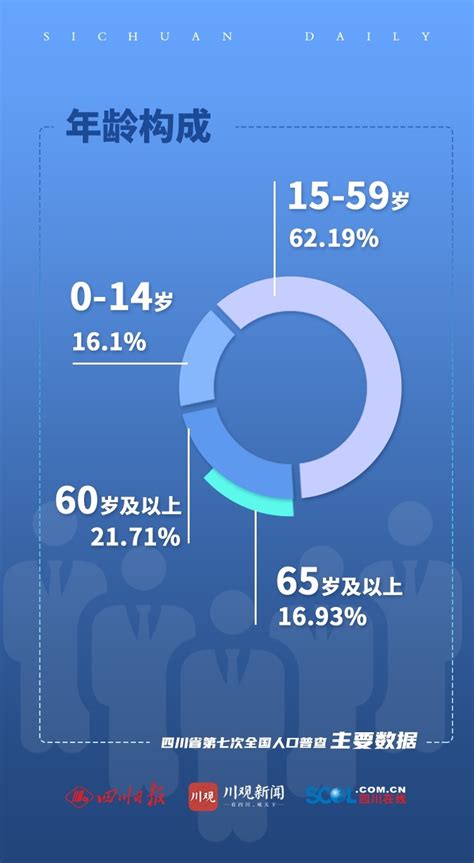 四川人口2023